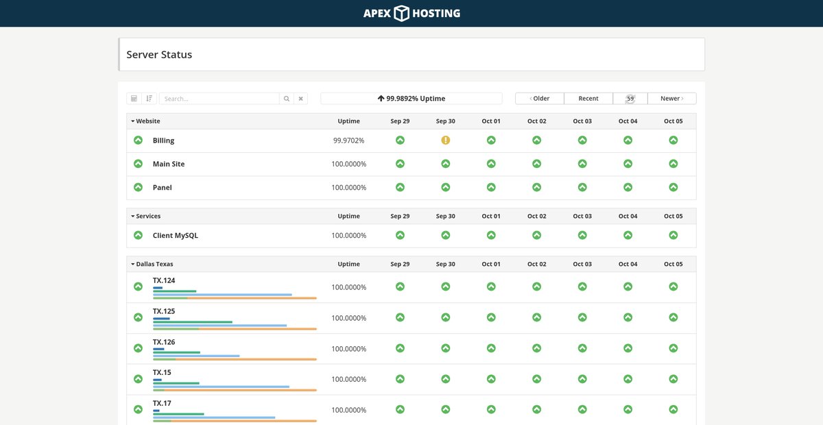 Server Status Screenshot