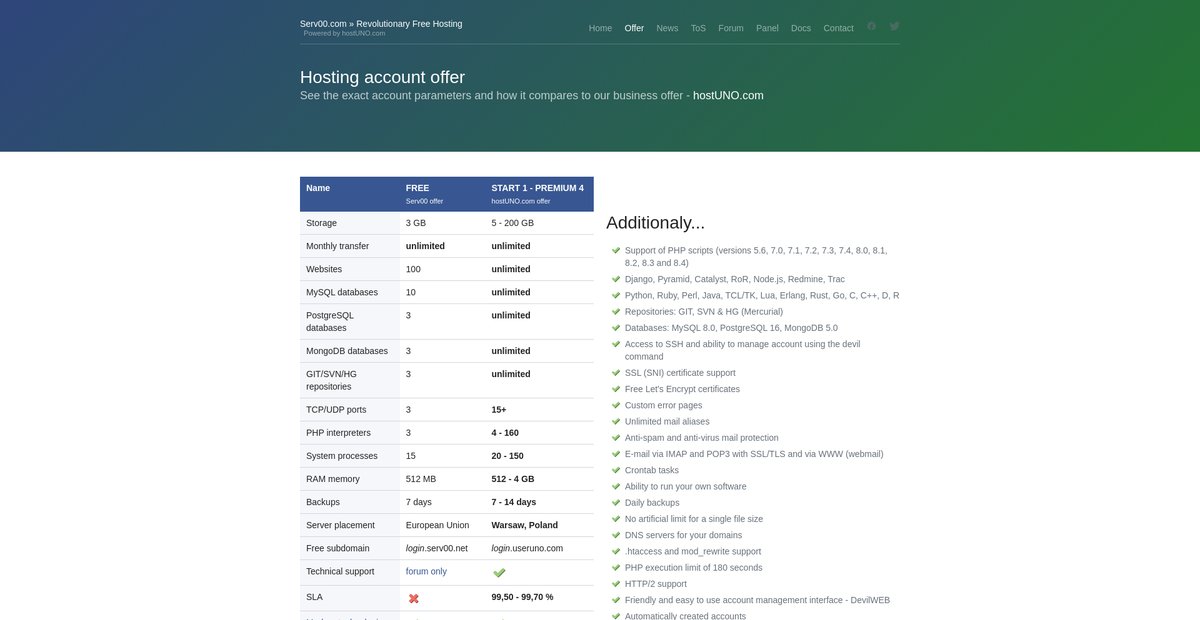 Offer Screenshot