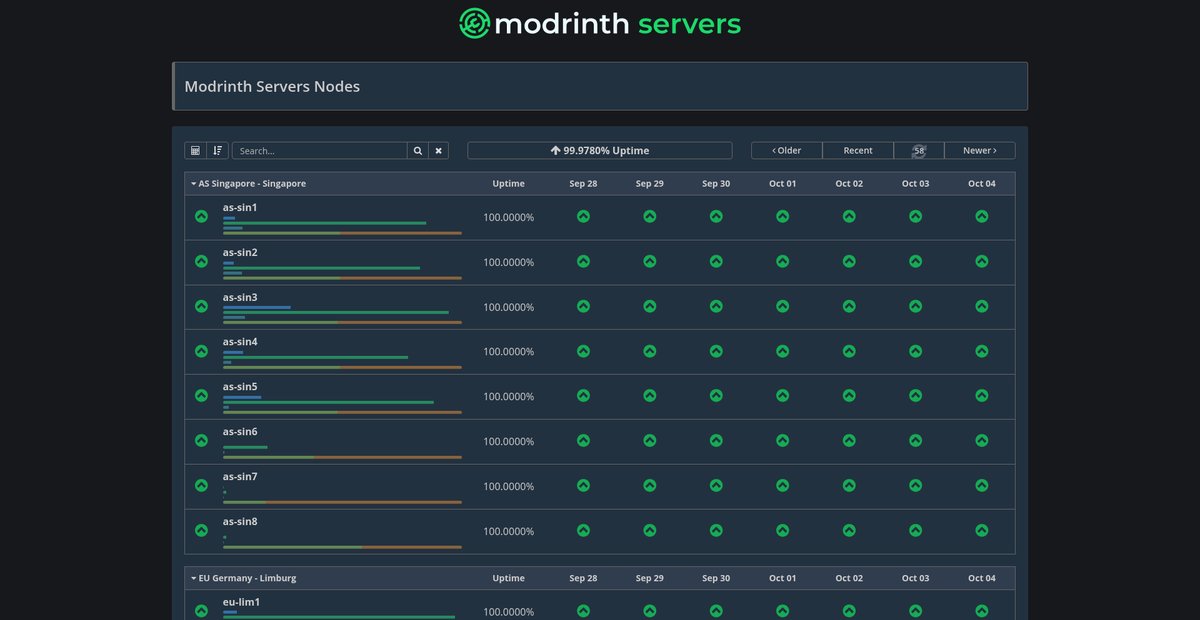 Modrinth Servers Nodes Screenshot