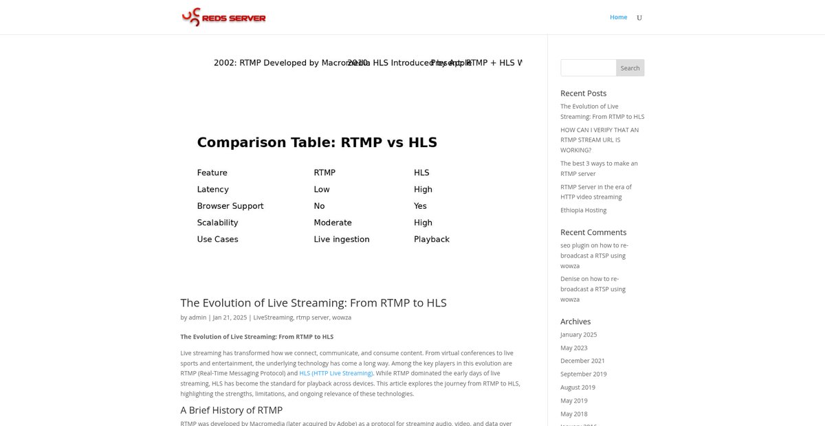 Wowza Hosting – News About Wowza and Wowza Hosting Screenshot