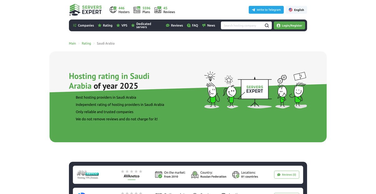 Best Hosting Providers in Saudi Arabia - Top 10 web hosting companies in Saudi Arabia 2025 Review - Servers Expert Screenshot