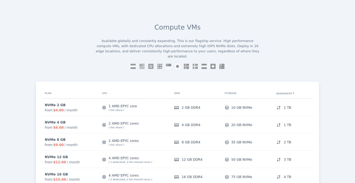 HostHatch — SSD VPS powered by NVMe storage Screenshot